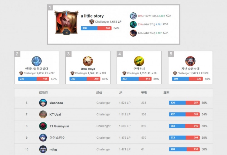 在比赛首轮 在比赛首轮